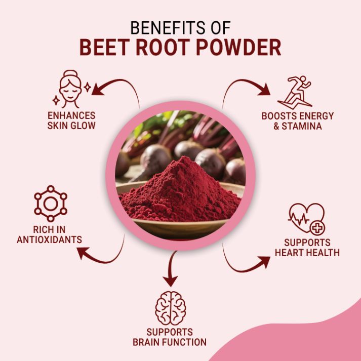Beetroot Powder-Pure Organic Wellness 250gm
